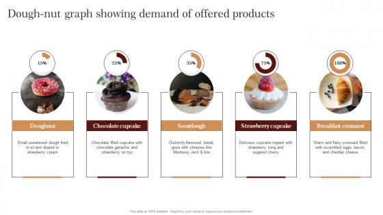 Dough Nut Graph Showing Demand Of Strategic Advertising Plan For Bakehouse Structure Pdf