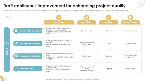 Draft Continuous Improvement For Enhancing Executing Quality Ppt Slides PM SS V Draft Continuous Improvement For Enhancing Executing Quality Ppt Slides PM SS V