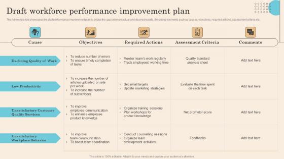 Draft Workforce Performance Improvement Plan Executing Successful Staff Performance Demonstration Pdf