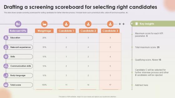Drafting A Screening Scoreboard For Selecting Workforce Procurement And Aptitude Evaluation Ppt Slides Drafting A Screening Scoreboard For Selecting Workforce Procurement And Aptitude Evaluation Ppt Slides