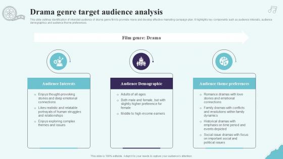 Drama Genre Target Audience Analysis Strategic Plan To Increase Film Ppt Powerpoint Strategy SS V