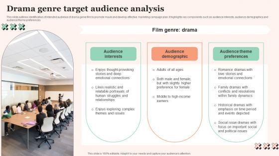 Drama Genre Target Audience Film Promotional Techniques To Increase Box Office Collection Diagrams Pdf