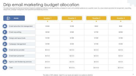 Drip Email Marketing Budget Allocation PPT Sample MKT SS V