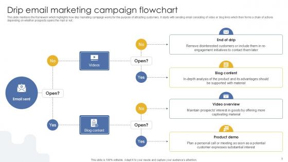 Drip Email Marketing Campaign Flowchart PPT Slide MKT SS V