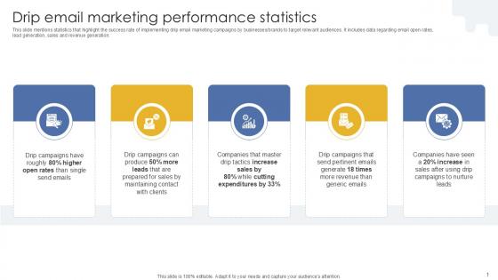 Drip Email Marketing Performance Statistics PPT Example MKT SS V