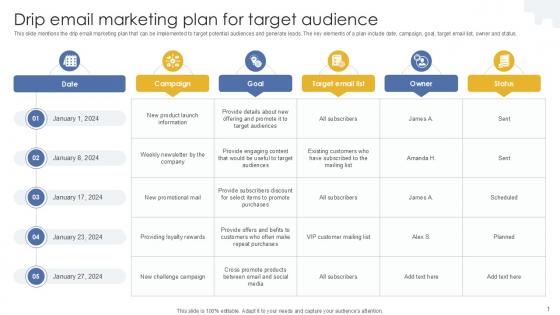 Drip Email Marketing Plan For Target Audience PPT Presentation MKT SS V Drip Email Marketing Plan For Target Audience PPT Presentation MKT SS V