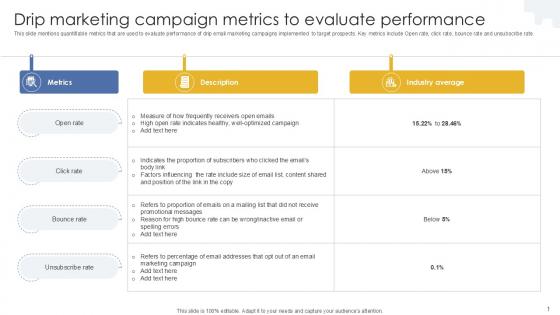 Drip Marketing Campaign Metrics To Evaluate Performance PPT Example MKT SS V Drip Marketing Campaign Metrics To Evaluate Performance PPT Example MKT SS V
