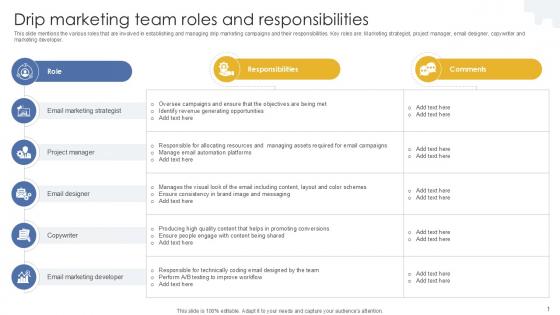 Drip Marketing Team Roles And Responsibilities PPT PowerPoint MKT SS V