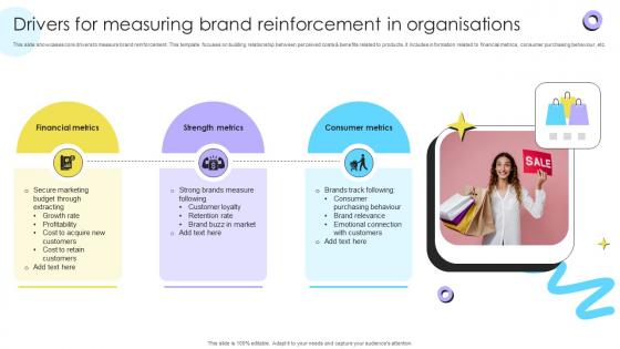 Drivers For Measuring Brand Reinforcement Encouraging Repetitive Customer Purchase Ppt Slide Drivers For Measuring Brand Reinforcement Encouraging Repetitive Customer Purchase Ppt Slide