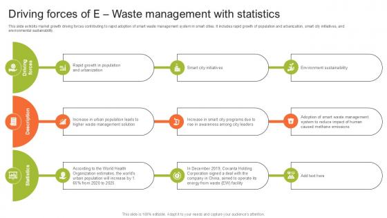 Driving Forces Of E Waste Step By Step Guide For Electronic Ppt Slide Driving Forces Of E Waste Step By Step Guide For Electronic Ppt Slide