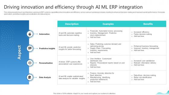 Driving Innovation And Efficiency Through Ai Ml Erp And Digital Transformation For Maximizing DT SS V Driving Innovation And Efficiency Through Ai Ml Erp And Digital Transformation For Maximizing DT SS V
