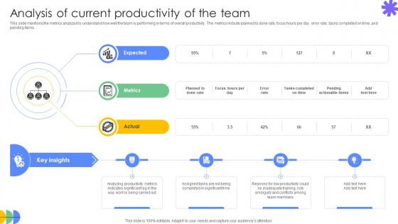 Driving Results Designing A Team Analysis Of Current Productivity Of The Team