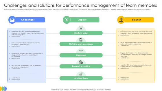 Driving Results Designing A Team Challenges And Solutions For Performance Management