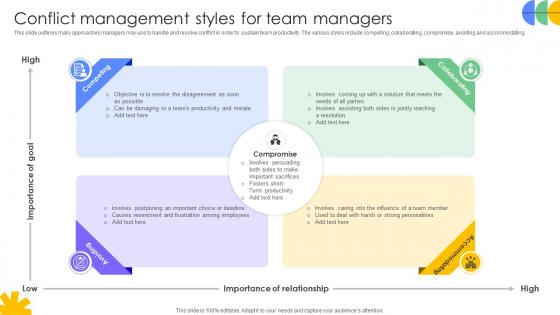 Driving Results Designing A Team Conflict Management Styles For Team Managers Driving Results Designing A Team Conflict Management Styles For Team Managers