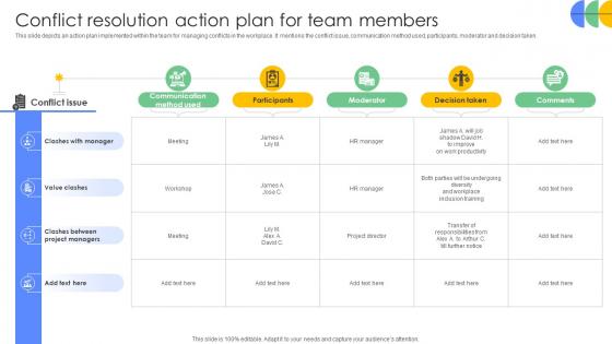 Driving Results Designing A Team Conflict Resolution Action Plan For Team Members Driving Results Designing A Team Conflict Resolution Action Plan For Team Members
