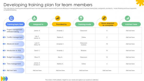 Driving Results Designing A Team Developing Training Plan For Team Members Driving Results Designing A Team Developing Training Plan For Team Members