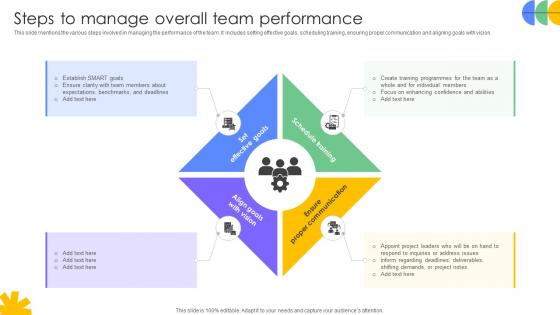 Driving Results Designing A Team Development Steps To Manage Overall Team Driving Results Designing A Team Development Steps To Manage Overall Team