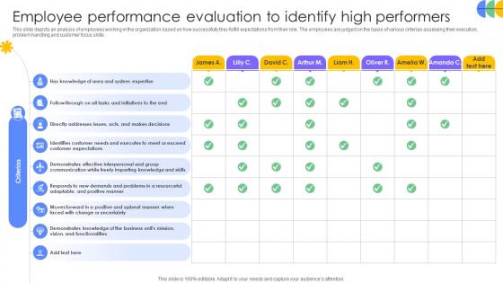 Driving Results Designing A Team Employee Performance Evaluation To Identify High