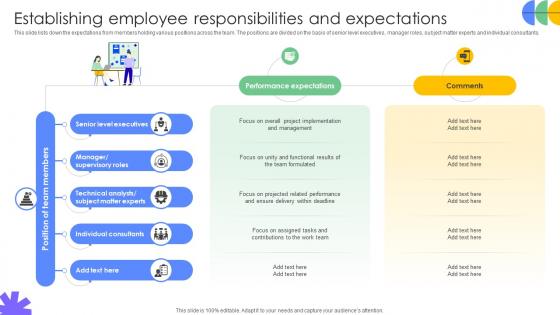 Driving Results Designing A Team Establishing Employee Responsibilities And Expectations Driving Results Designing A Team Establishing Employee Responsibilities And Expectations