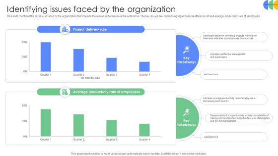 Driving Results Designing A Team Identifying Issues Faced By The Organization