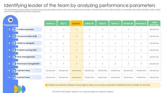 Driving Results Designing A Team Identifying Leader Of The Team By Analyzing Driving Results Designing A Team Identifying Leader Of The Team By Analyzing