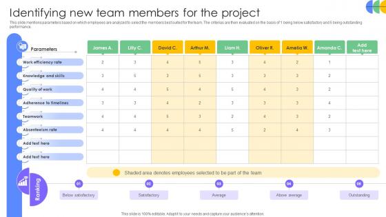 Driving Results Designing A Team Identifying New Team Members For The Project Driving Results Designing A Team Identifying New Team Members For The Project