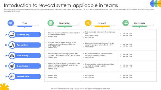 Driving Results Designing A Team Introduction To Reward System Applicable In Teams Driving Results Designing A Team Introduction To Reward System Applicable In Teams