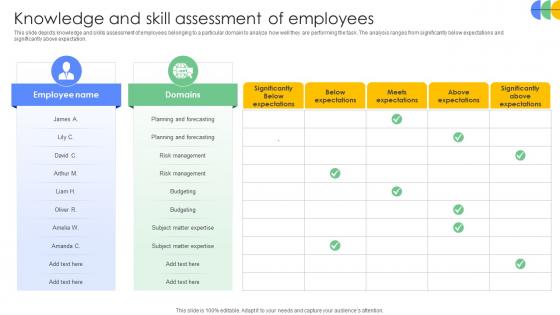 Driving Results Designing A Team Knowledge And Skill Assessment Of Employees Driving Results Designing A Team Knowledge And Skill Assessment Of Employees
