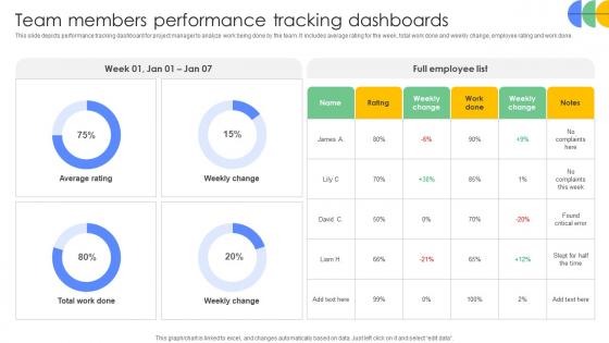 Driving Results Designing A Team Members Performance Tracking Dashboards