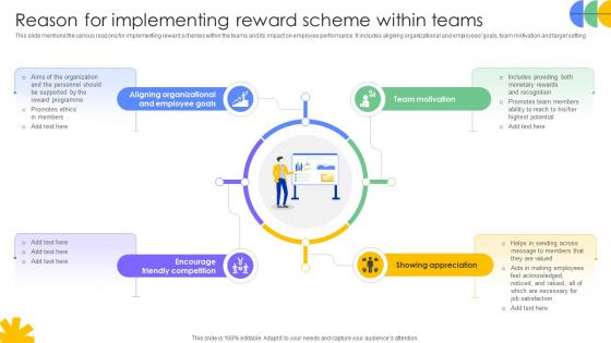 Driving Results Designing A Team Reason For Implementing Reward Scheme Within Teams Driving Results Designing A Team Reason For Implementing Reward Scheme Within Teams