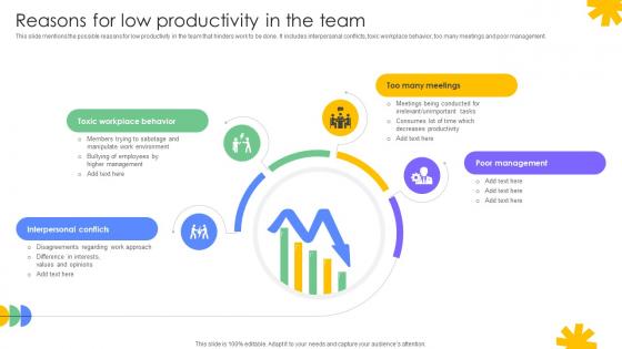 Driving Results Designing A Team Reasons For Low Productivity In The Team Driving Results Designing A Team Reasons For Low Productivity In The Team