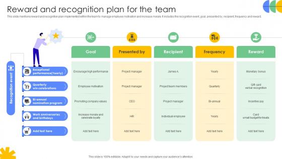 Driving Results Designing A Team Reward And Recognition Plan For The Team Driving Results Designing A Team Reward And Recognition Plan For The Team