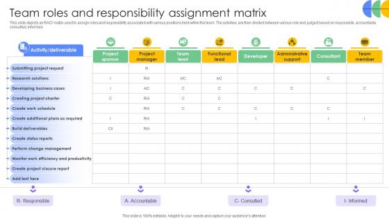 Driving Results Designing A Team Roles And Responsibility Assignment Matrix