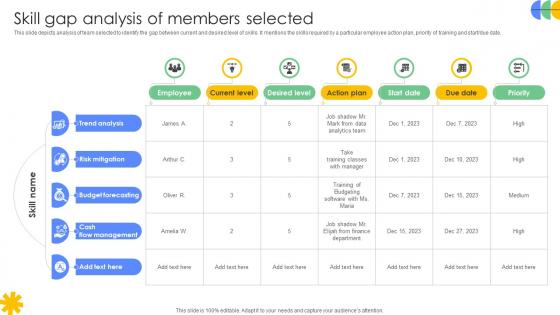 Driving Results Designing A Team Skill Gap Analysis Of Members Selected Driving Results Designing A Team Skill Gap Analysis Of Members Selected