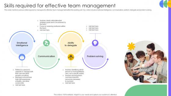 Driving Results Designing A Team Skills Required For Effective Team Management
