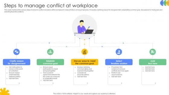 Driving Results Designing A Team Steps To Manage Conflict At Workplace