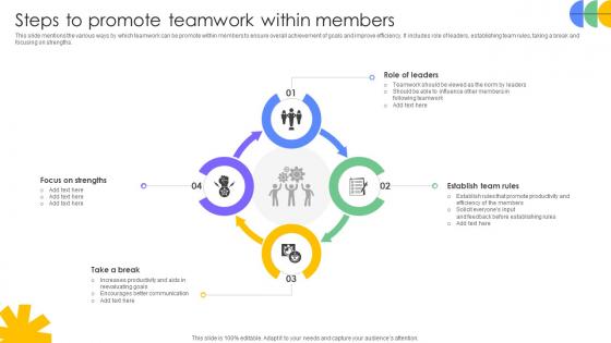 Driving Results Designing A Team Steps To Promote Teamwork Within Members Driving Results Designing A Team Steps To Promote Teamwork Within Members
