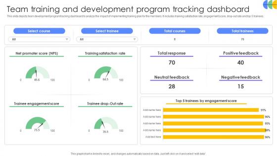 Driving Results Designing A Team Training And Development Program Tracking Dashboard