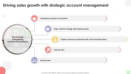 Driving Sales Growth With Detailed Business Account PPT Sample Strategy SS V Driving Sales Growth With Detailed Business Account PPT Sample Strategy SS V