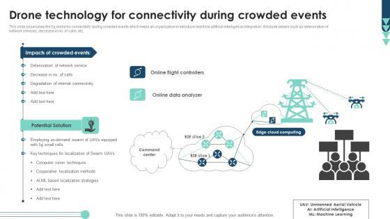 Drone Technology For Connectivity During Crowded Events Icons Pdf