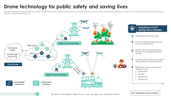 Drone Technology For Public Safety And Saving Lives Themes Pdf