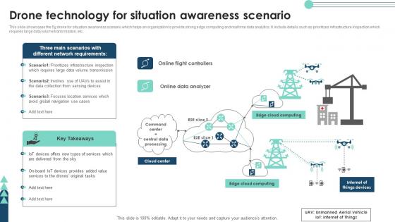 Drone Technology For Situation Awareness Scenario Clipart Pdf Drone Technology For Situation Awareness Scenario Clipart Pdf