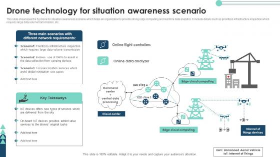 Drone Technology For Situation Awareness Scenario Clipart Pdf