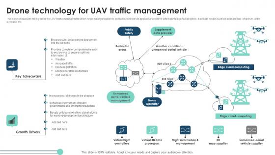 Drone Technology For Uav Traffic Management Themes Pdf