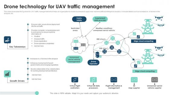 Drone Technology For Uav Traffic Management Themes Pdf Drone Technology For Uav Traffic Management Themes Pdf