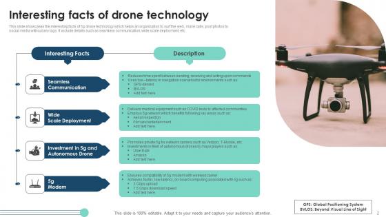 Drone Technology Ppt Powerpoint Presentation Complete Deck With Slides