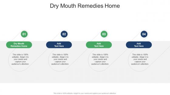 Dry Mouth Remedies Home In Powerpoint And Google Slides Cpb