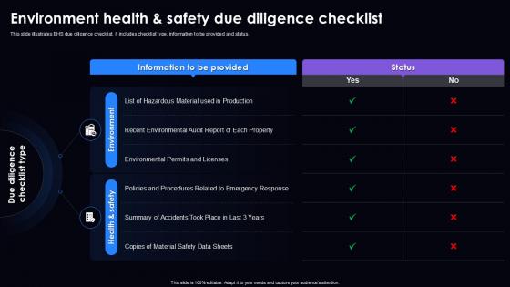 Due Diligence Process In M And A Transactions Environment Health And Safety Due Diligence