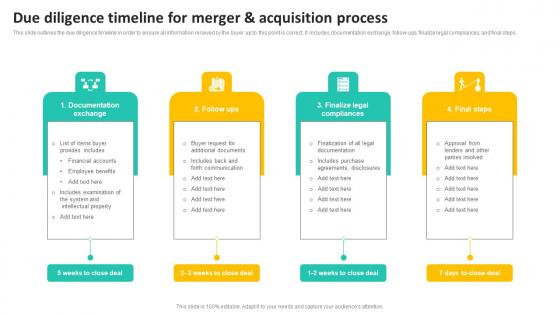 Due Diligence Timeline For Merger And Acquisition Process Formats Pdf