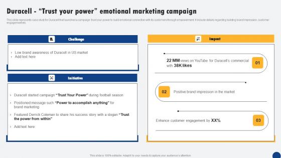 Duracell Trust Your Power Emotional Marketing Driven Digital Marketing Professional Pdf